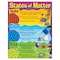 Trend Enterprises States of Matter Learning Chart, 17in x 22in T38120 - alternate 1